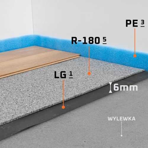 Wyciszenie podłogi zestaw materiałów