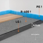 Zestaw materiałów do izolacji podłogi