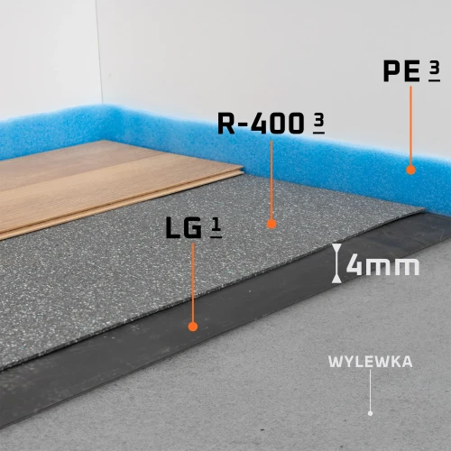 Zestaw materiałów do izolacji podłogi