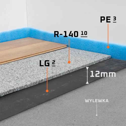 Izolacja podłogi pod materiały wykańczające