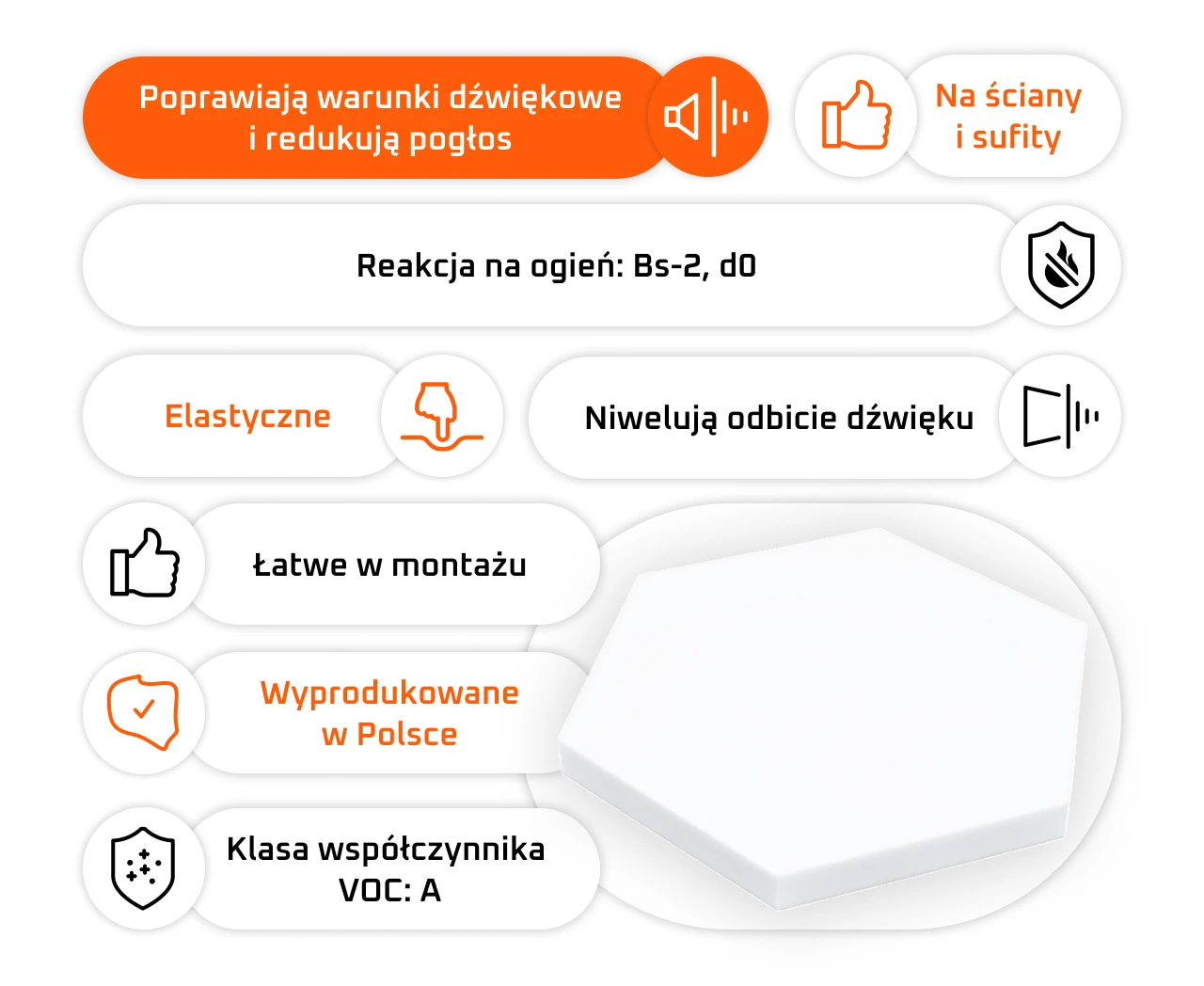 Panel akustyczny z melaminy Bitmat HEx