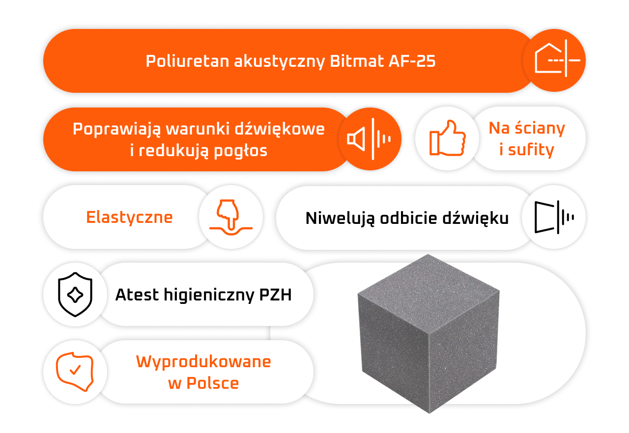 info-grafika-kostka-akustyczna