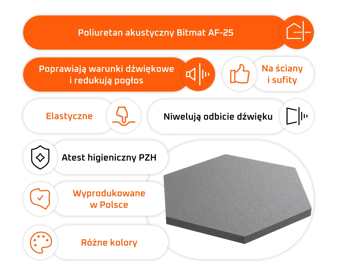 Zestaw paneli akustycznych Hexagon Bitmat – kolorowe i białe heksagony na ścianie