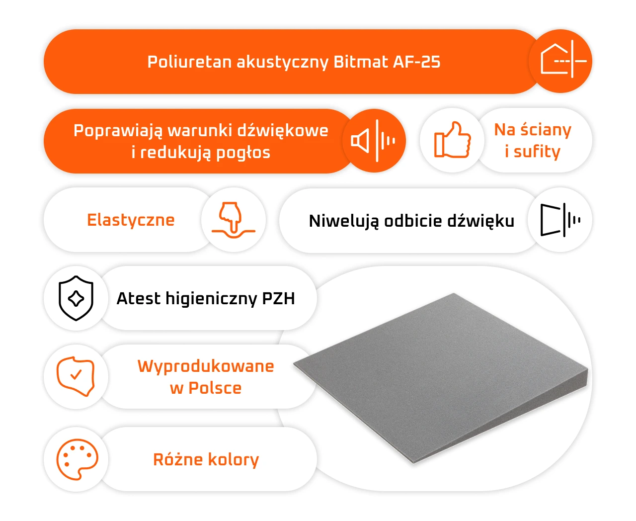 Zalety klina akustycznego skośnego 3D Bitmat PU Skos