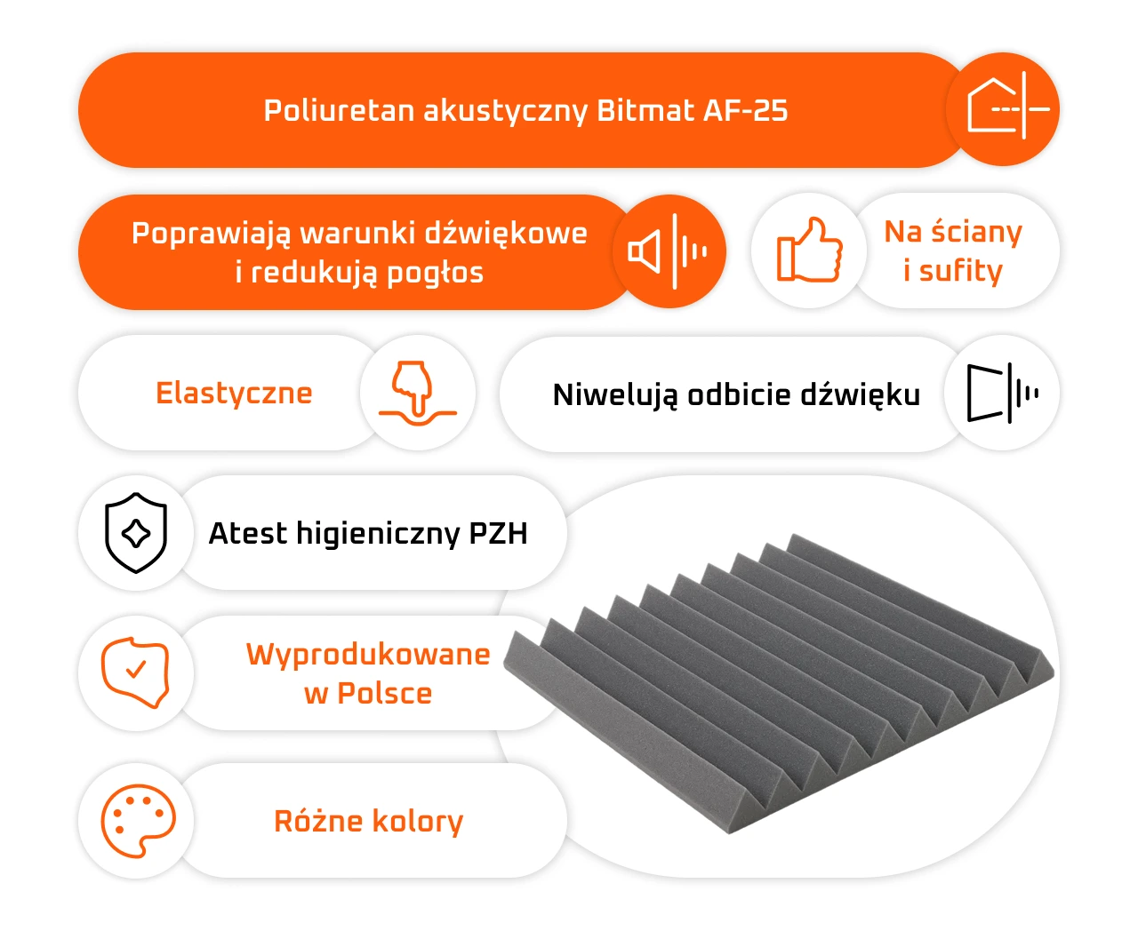 Szary panel akustyczny Klin Bitmat 50x50 cm o grubości 5 cm – najważniejsze zalety