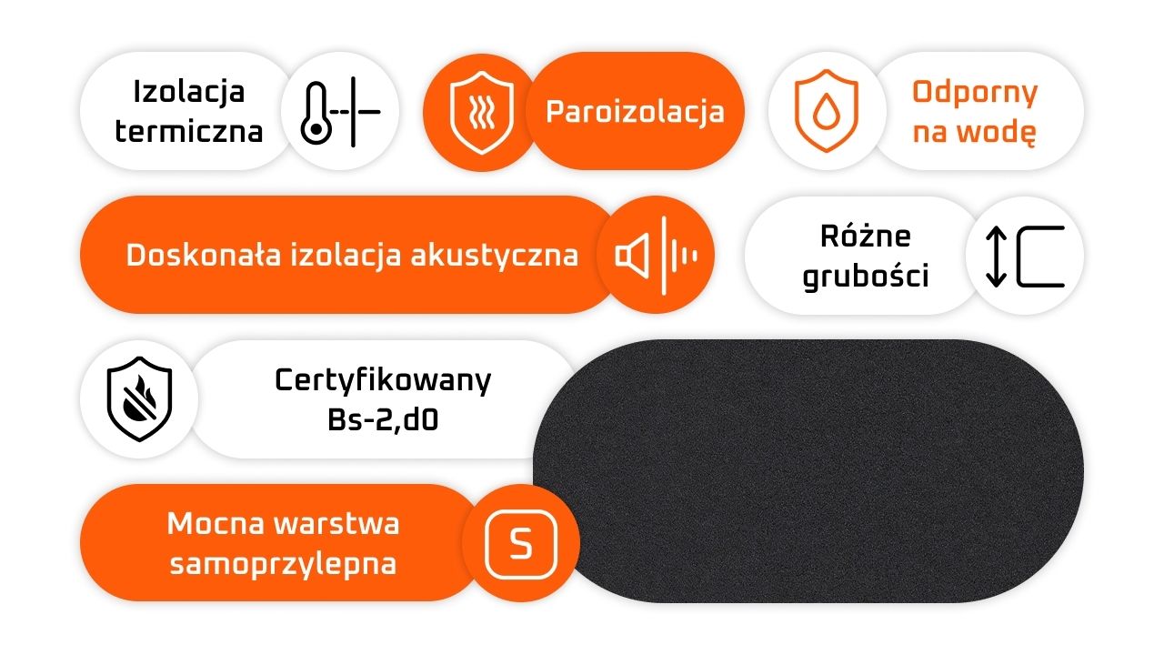 zalety pianki kauczukowej Bitmat K 25x50