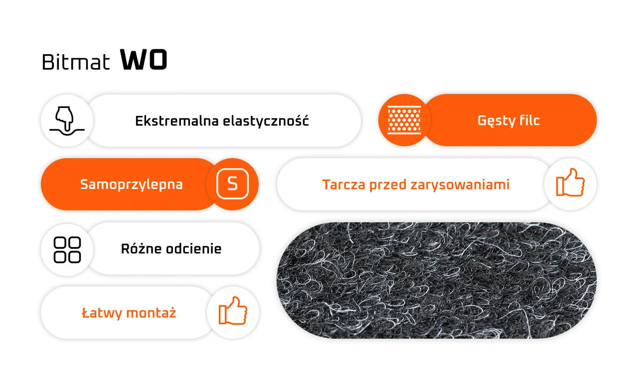 WO infografika dywanow
