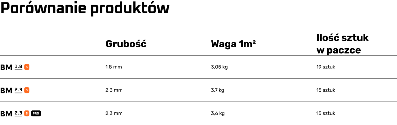 Wykorzystanie maty butylowej Bitmat BM do wygłuszania maski samochodowej
