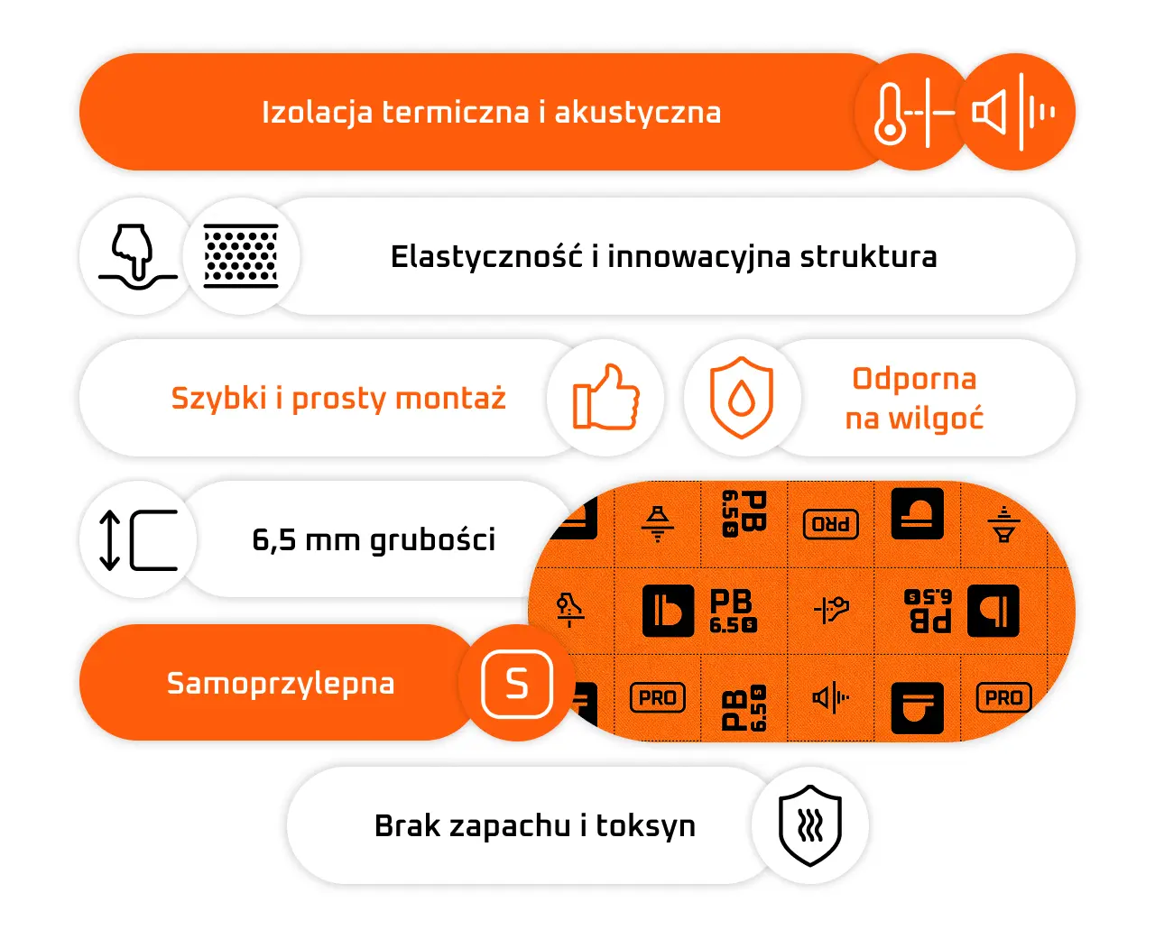 Bitmat PB6,5s aplikowana na nadkolu zewnętrznym