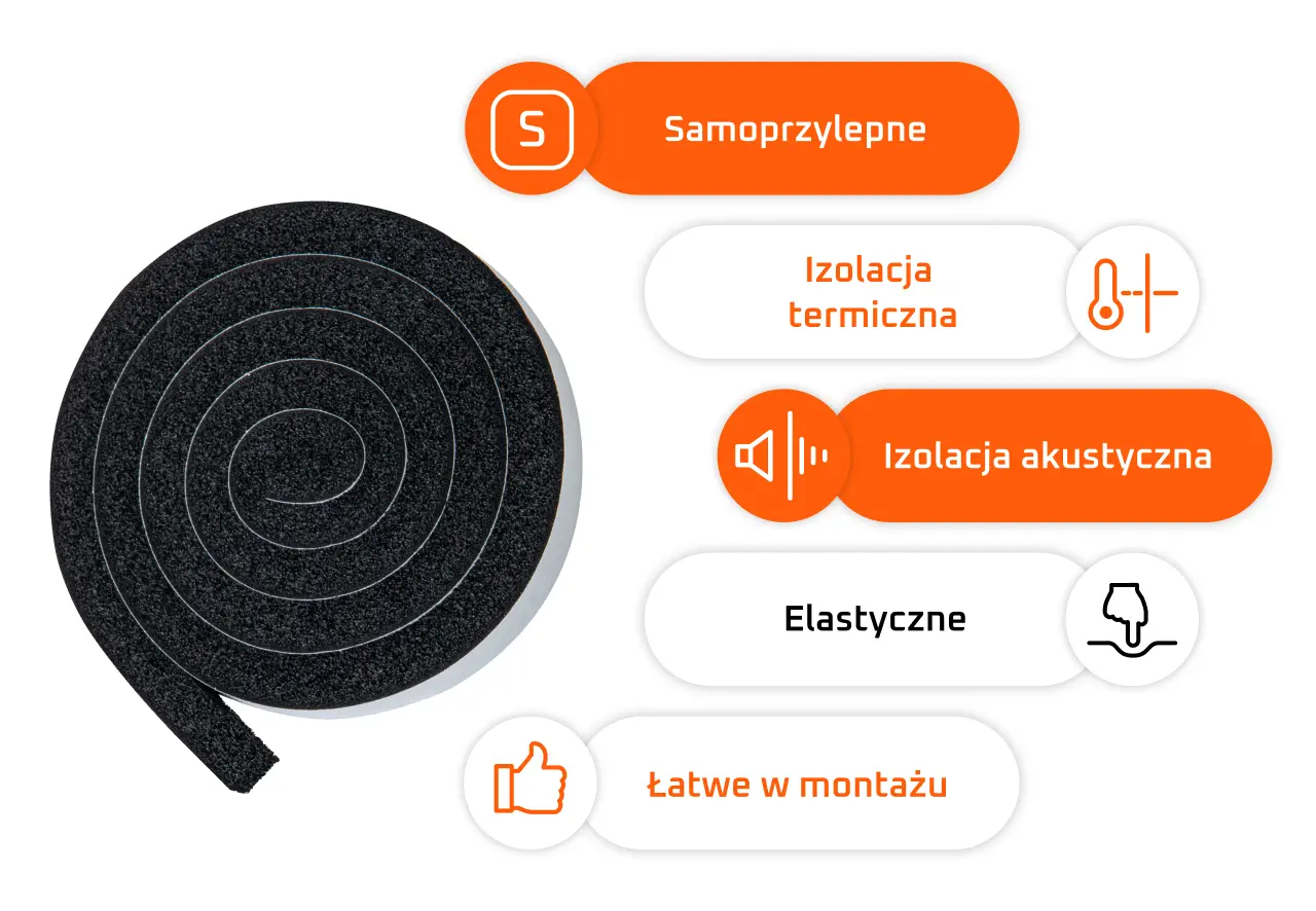 Uszczelka akustyczna Bitmat U – zalety