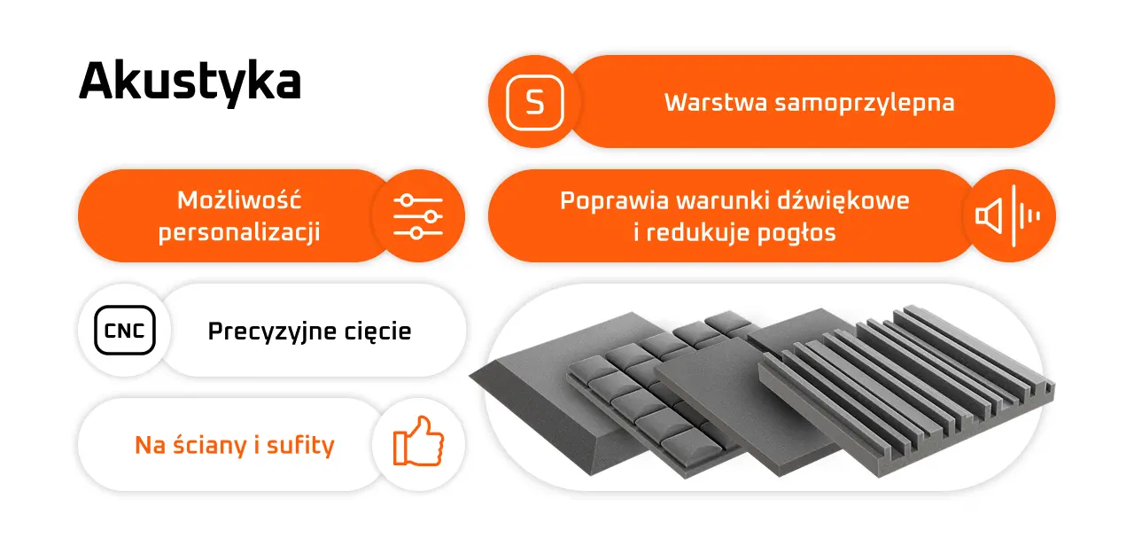 panele akustyczne Bitmat