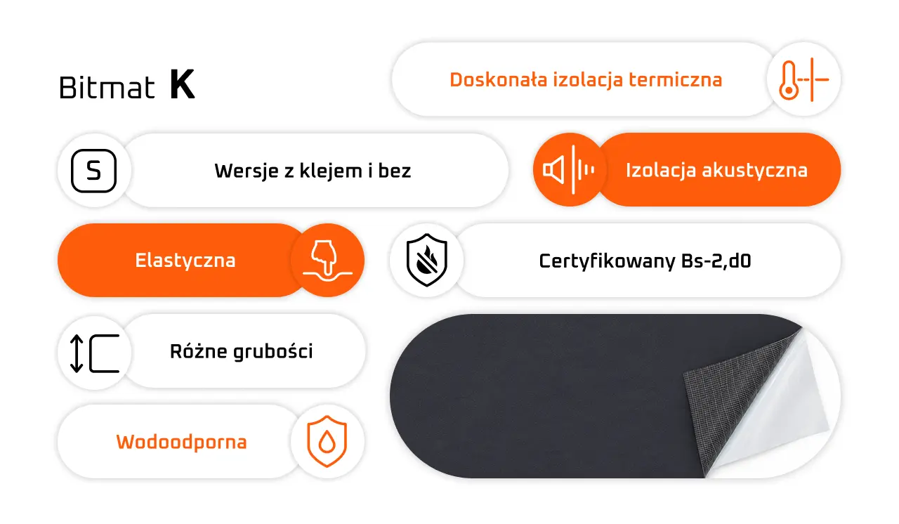 Pianka kauczukowa Bitmat