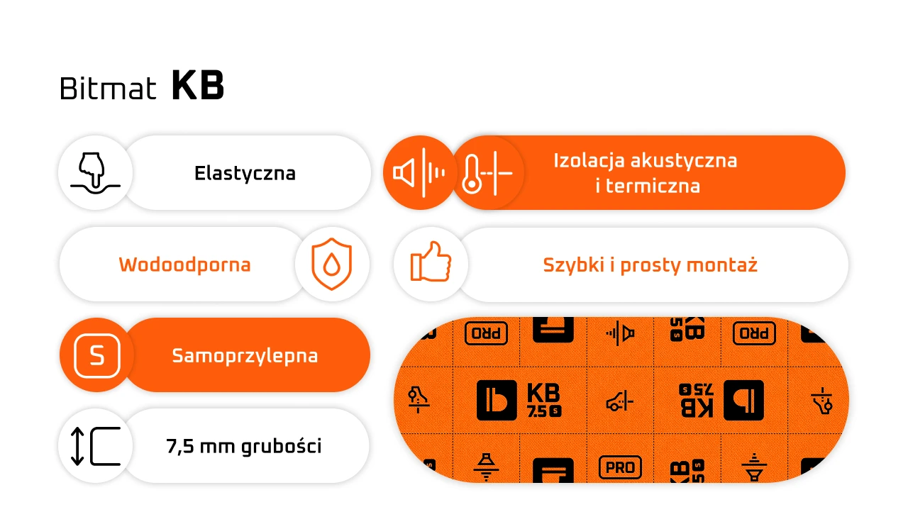 Pianka poliuretanowa trudnopalna Bitmat