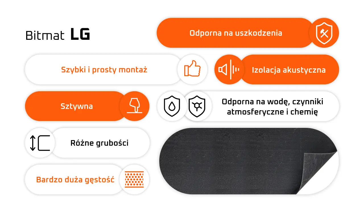 Lite Gumy samoprzylepna 2000kg/m3 gęstości