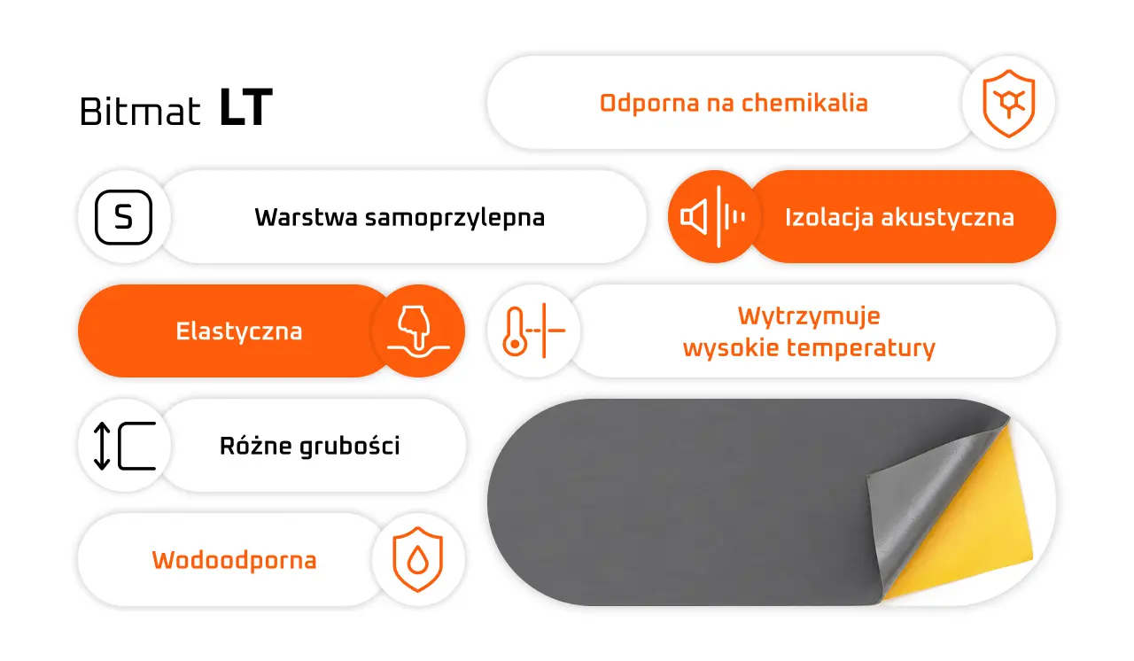 Pianka poliuretanowa trudnopalna Bitmat