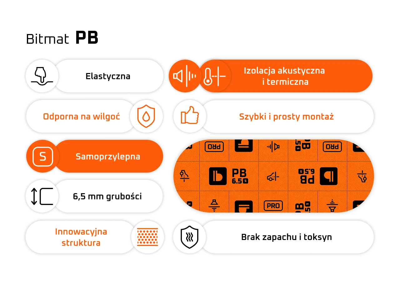 Pianka poliuretanowa trudnopalna Bitmat