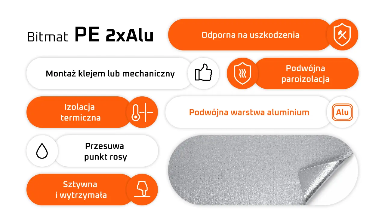 Mata poliuretanowa podkład pod basen BItmat