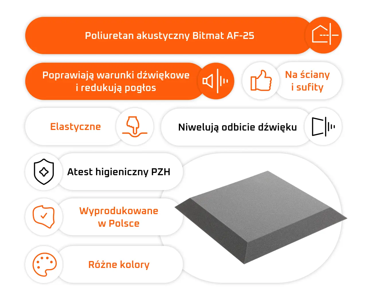 Nowoczesna aranżacja ścienna z paneli akustycznych Bitmat PU Trapez w różnych kolorach