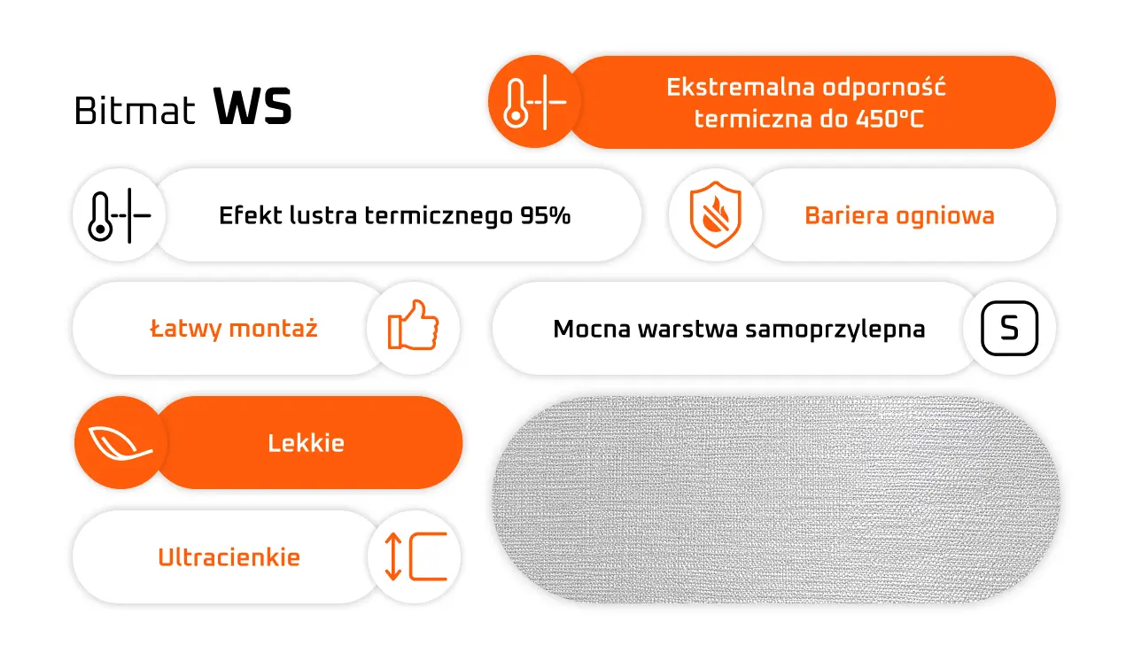 włókno szklane Bitmat WS