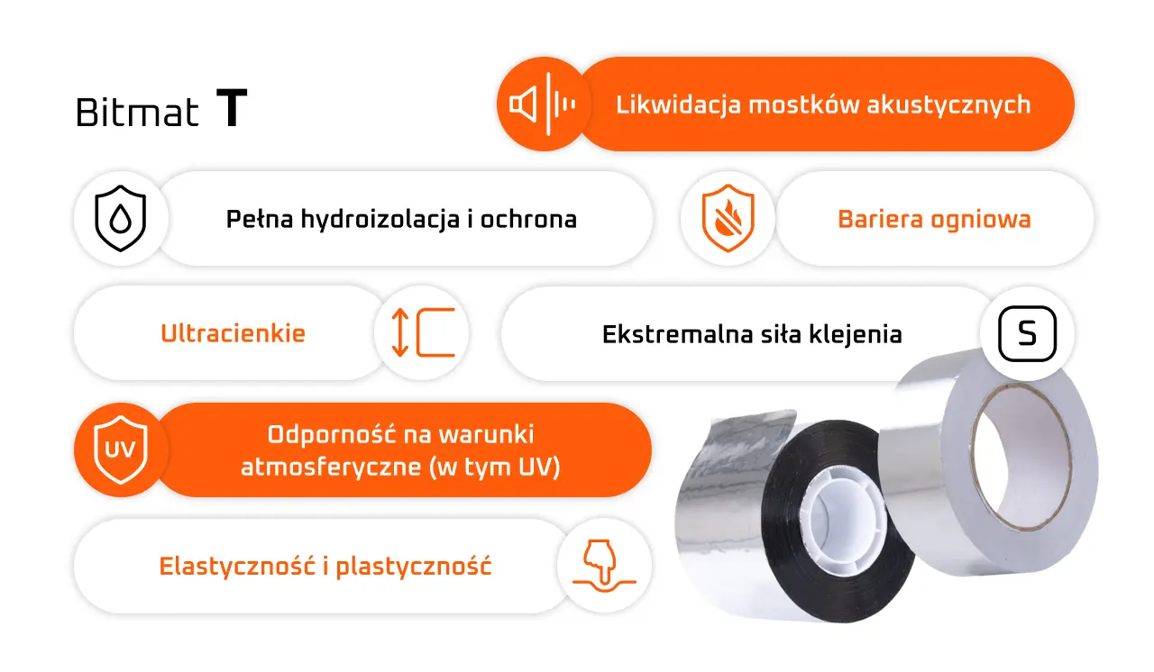 Taśmy-samoprzylepne