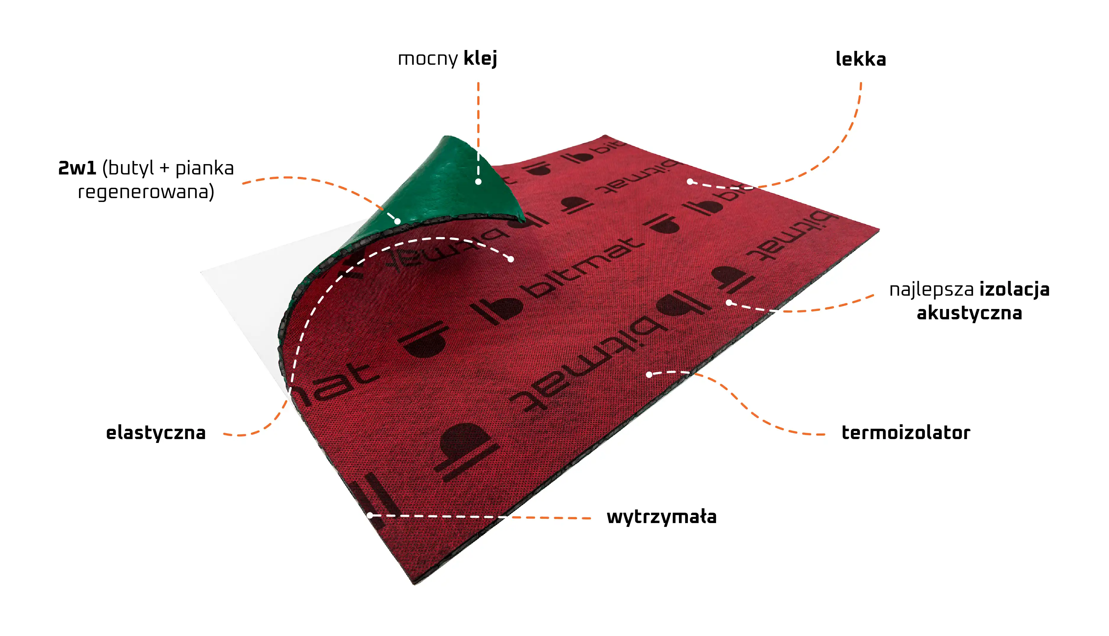 Laminat wygłuszajcy 2w1 do wygłuszania auta Bitmat B5s