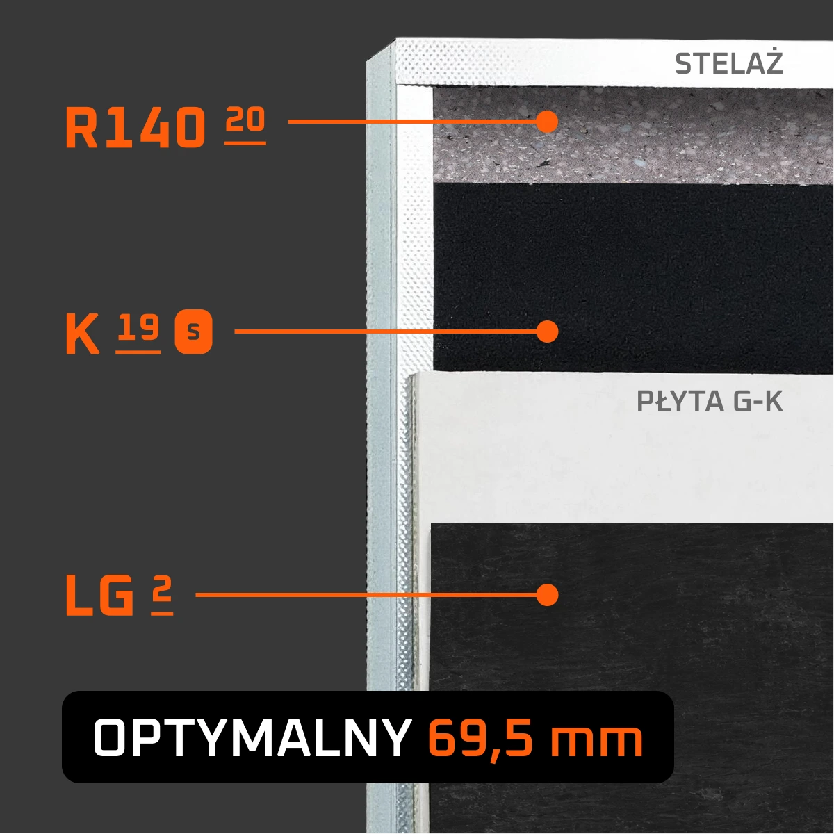 zestaw optymalny wygluszenie sciany 69.5 mm